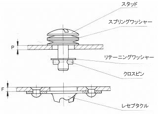 Camlocクォーターターン 部分名称