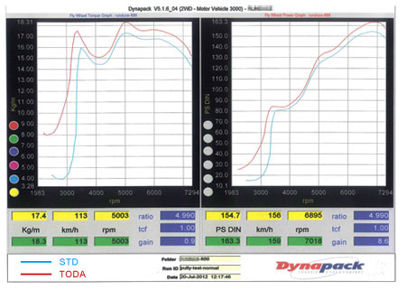 FA20（TOYOTA 86/SUBARU BRZ）軽量フロントプーリー2