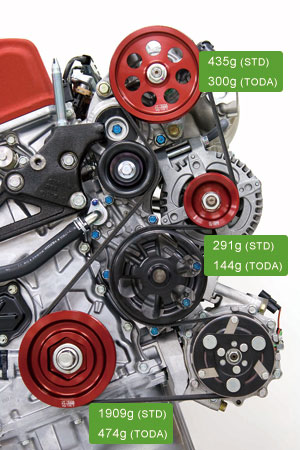 F20C/F22C(AP1/AP2) 軽量フロントプーリー 点火タイミング確認用追加目盛り付