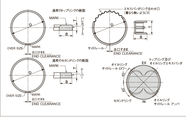 戸田レーシングピストンリング