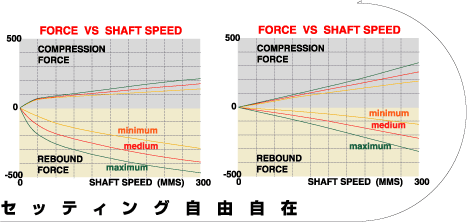 F20C/F22C アンチGフォースオイルパン