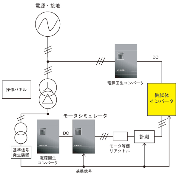 戸田レーシング,試験機,テストスタンド,試験装置,開発,製造,カスタマイズ