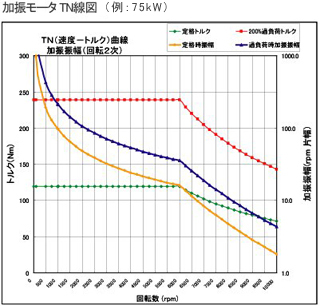 試験機,戸田レーシング,回転変動テストスタンド